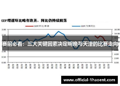 赛前必看：三大关键因素决定明晚与天津的比赛走向