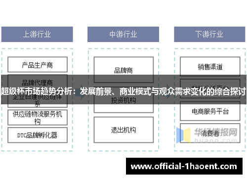 超级杯市场趋势分析：发展前景、商业模式与观众需求变化的综合探讨